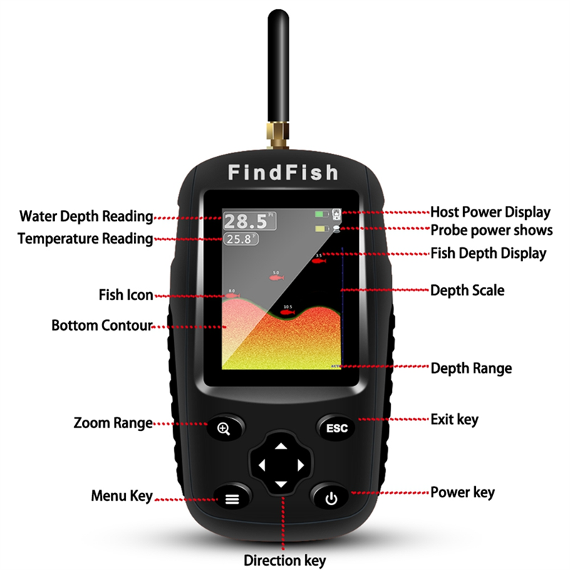 -MEOF intelligent anglais russ - Fish Finder avis et prix