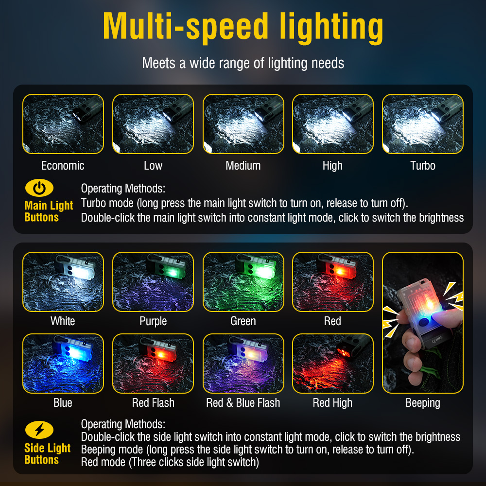 BORUiT V20 Lampe torche LED ED - Fishing Light avis et prix